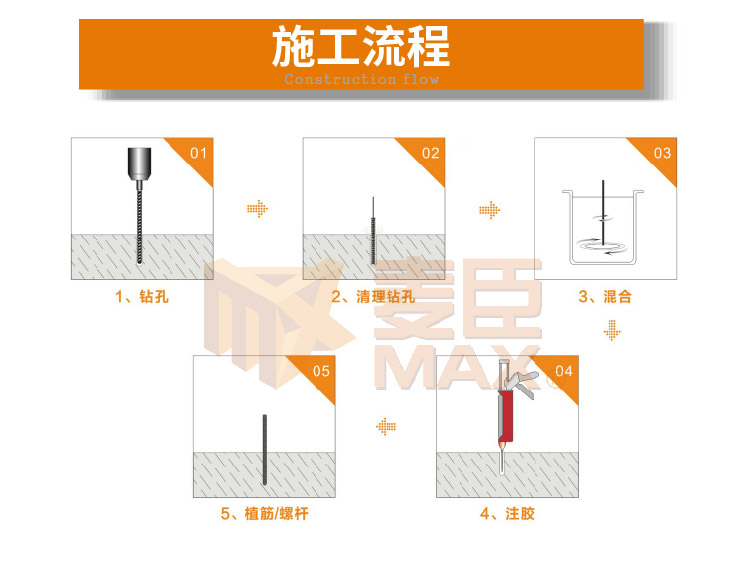 麥臣植筋膠廠家